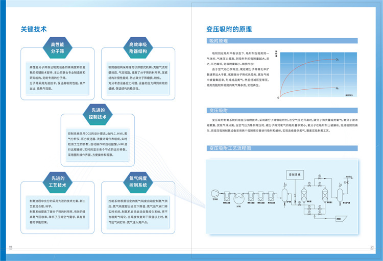 1-1制氮制氧設(shè)備2022最新版(1)_02.jpg