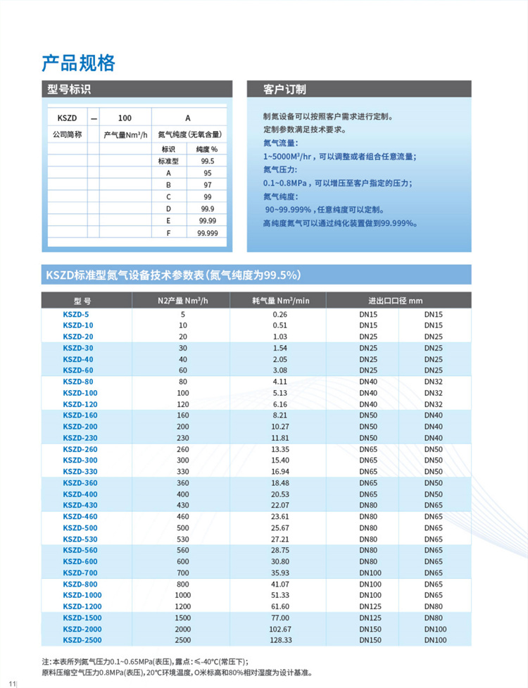 1-1制氮制氧設(shè)備2022最新版(1)_06_04.jpg